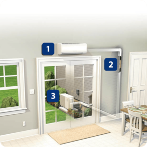How Ductless Works