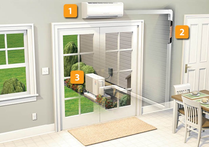 Ductless-How image
