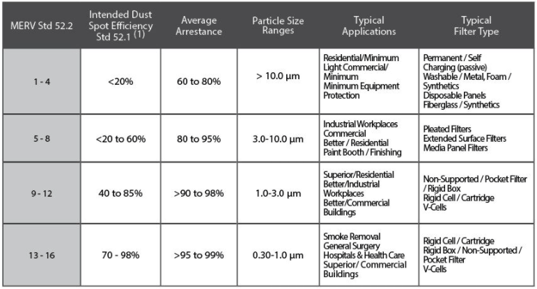 Merv-Rating-Charts-Clear image