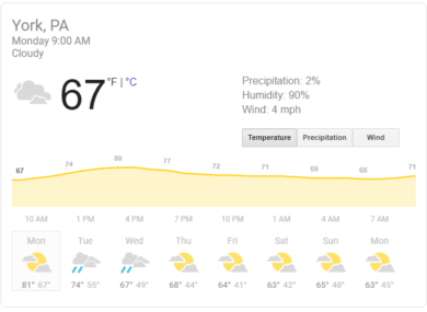Weather Report In York, PA